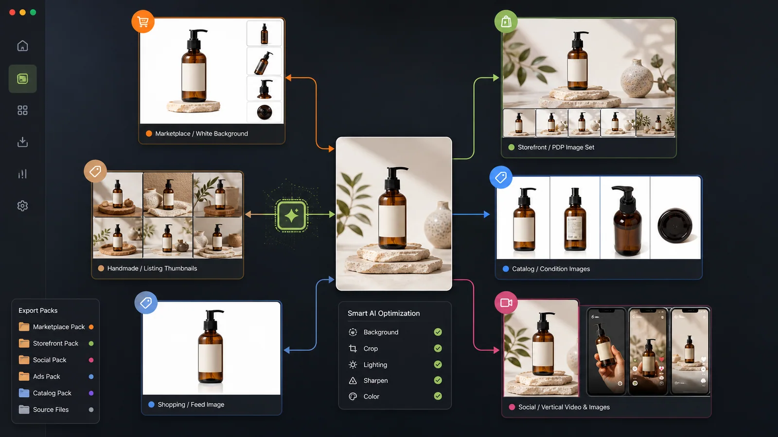 Shelfgen marketplace export overview from one product photo to multiple channel image packs